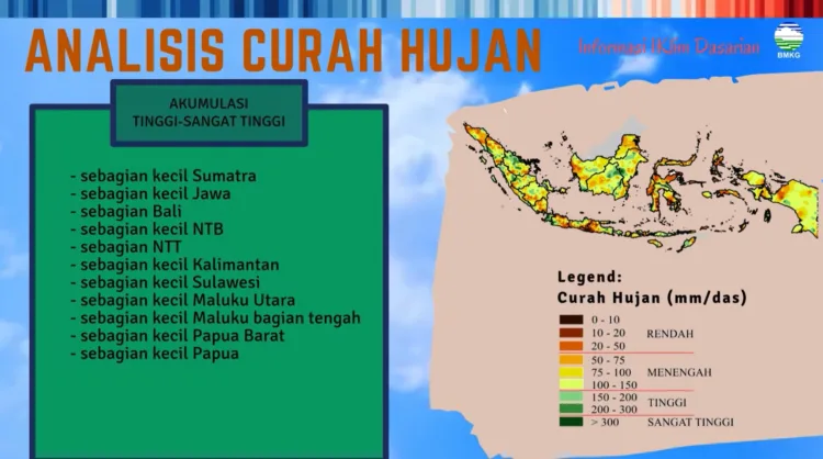 81 Persen Wilayah Indonesia Masuki Musim Hujan, BMKG Peringatkan Potensi Banjir